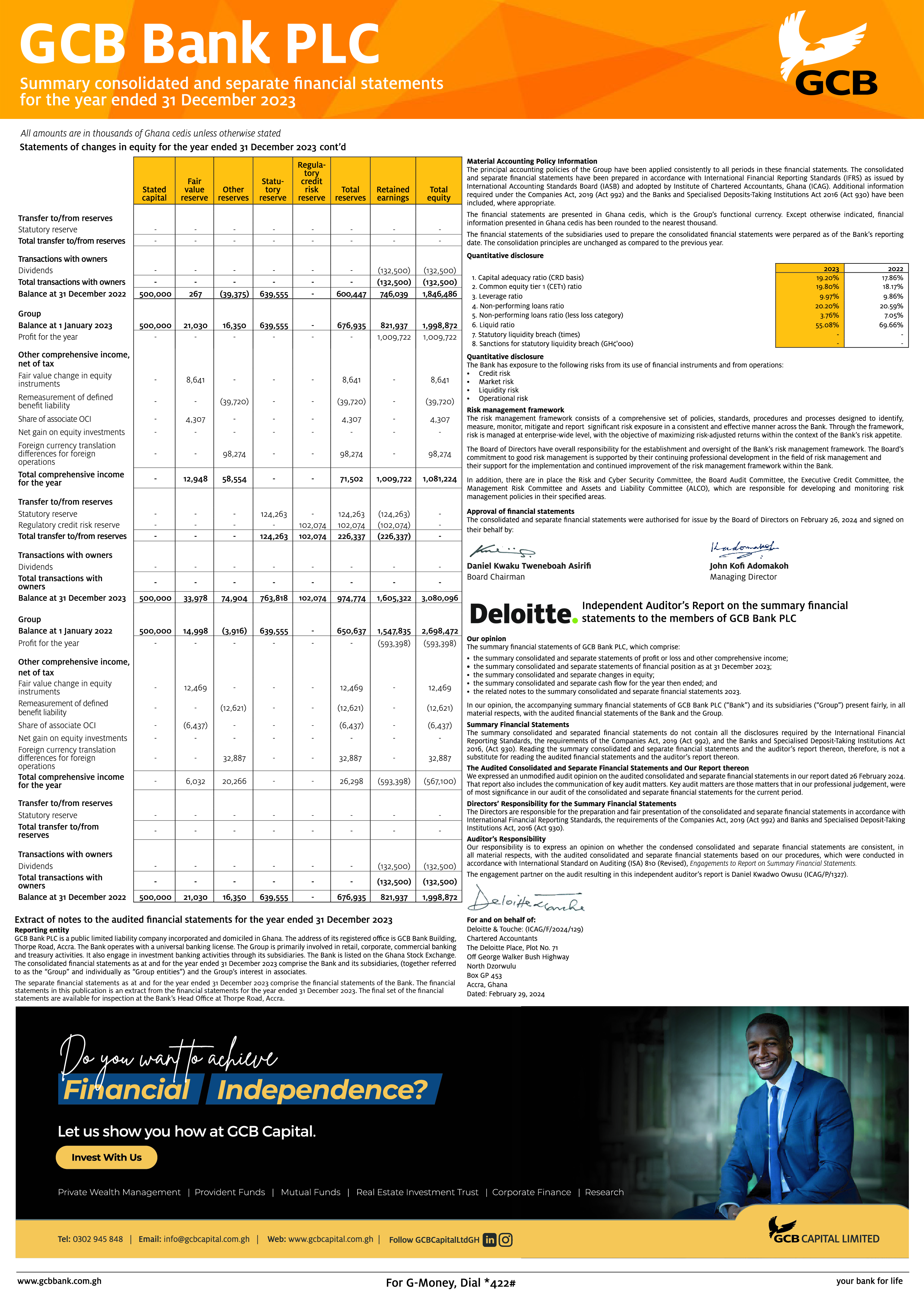 Summary Consolidated & Separate Financial Statements: Year Ended 31/12/2023