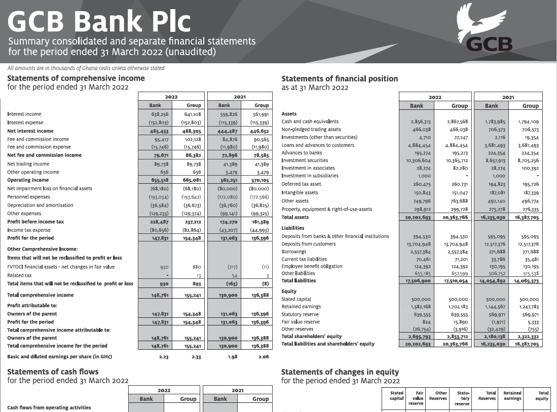 GCB Bank PLC 2022 Q1 PUBLICATION